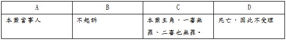 本案當事人,不起訴,本案主角，一審無罪、二審也無罪,死亡，因此不受理