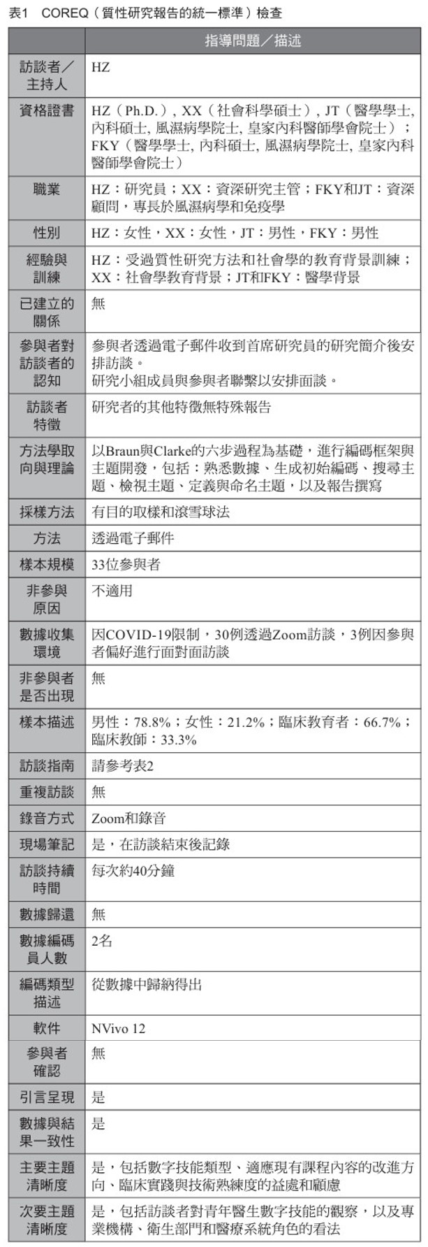 表1 COREQ（質性研究報告的統一標準）檢查