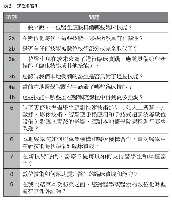 表2 訪談問題