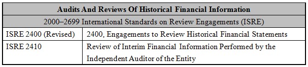 Audits And Reviews Of Historical Financial Information,2000–2699 International Standards on Review Engagements (ISRE),ISRE 2400 (Revised),2400, Engagements to Review Historical Financial Statements,ISRE 2410,Review of Interim Financial Information Performed by the Independent Auditor of the Entity