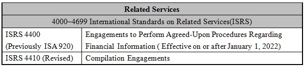 Related Services,4000–4699 International Standards on Related Services(ISRS),ISRS 4400 (Previously ISA 920),Engagements to Perform Agreed-Upon Procedures Regarding Financial Information ( Effective on or after January 1, 2022),ISRS 4410 (Revised),Compilation Engagements