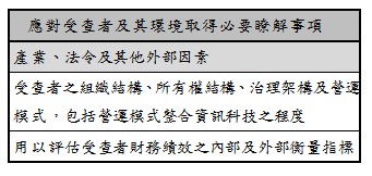 應對受查者及其環境取得必要瞭解事項,產業、法令及其他外部因素,受查者之組織結構、所有權結構、治理架構及營運模式,包括營運模式整合資訊科技之程度,用以評估受查者財務績效之內部及外部衡量指標