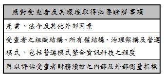 應對受查者及其環境取得必要瞭解事項,產業、法令及其他外部因素,受查者之組織結構、所有權結構、治理架構及營運模式,包括營運模式整合資訊科技之程度,用以評估受查者財務績效之內部及外部衡量指標