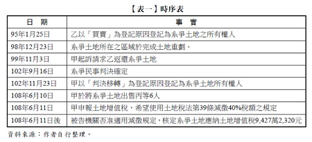 【表一】 時序表