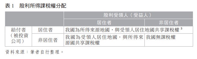 表1 股利所得課稅權分配