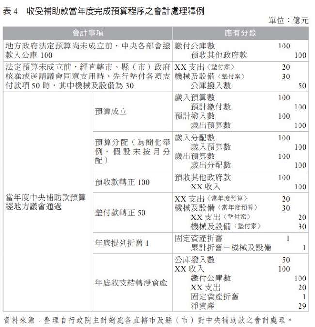 表4 收受補助款當年度完成預算程序之會計處理釋例