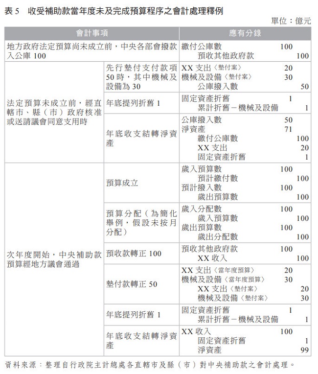 表5 收受補助款當年度未及完成預算程序之會計處理釋例
