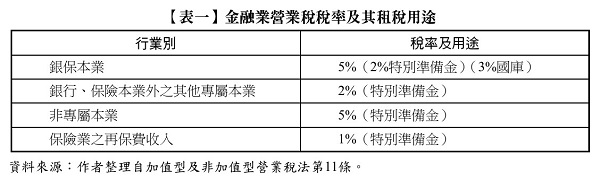 【表一】金融業營業稅稅率及其租稅用途,加值型,非加值型,營業稅法第11條
