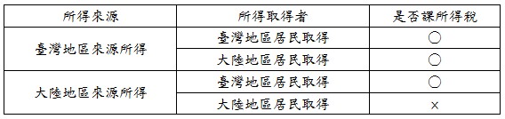 臺灣地區來源所得,大陸地區來源所得