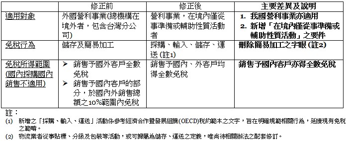 營利事業,在境內僅從事準備或輔助性質活動者