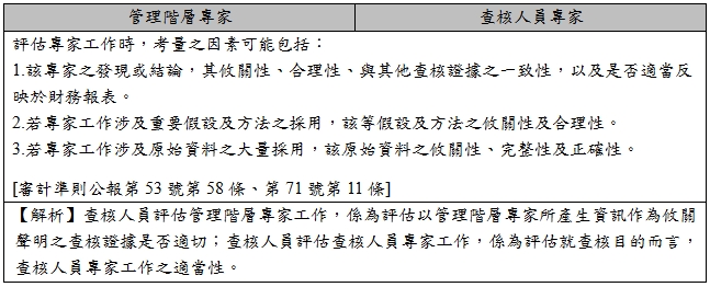 管理階層專家,查核人員專家,評估專家工作時，考量之因素可能包括：,1.該專家之發現或結論，其攸關性、合理性、與其他查核證據之一致性，以及是否適當反映於財務報表。,2.若專家工作涉及重要假設及方法之採用，該等假設及方法之攸關性及合理性。,3.若專家工作涉及原始資料之大量採用，該原始資料之攸關性、完整性及正確性。,[審計準則公報第53號第58條、第71號第11條],【解析】查核人員評估管理階層專家工作，係為評估以管理階層專家所產生資訊作為攸關聲明之查核證據是否適切；查核人員評估查核人員專家工作，係為評估就查核目的而言，查核人員專家工作之適當性。
