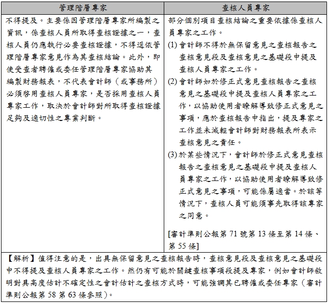 管理階層專家,查核人員專家,不得提及。主要係因管理階層專家所編製之資訊，係查核人員所取得查核證據之一，查核人員仍應執行必要查核證據，不得逕依管理階層專家意見作為其查核結論。此外，即使受查者聘僱或委任管理階層專家協助其編製財務報表，不代表會計師（或事務所）必須啓用查核人員專家，是否採用查核人員專家工作，取決於會計師對所取得查核證據足夠及適切性之專業判斷。,部分個別項目查核結論之重要依據係查核人員專家之工作。,(1),會計師不得於無保留意見之查核報告之查核意見段及查核意見之基礎段中提及查核人員專家之工作。,(2),會計師如於修正式意見查核報告之查核意見之基礎段中提及查核人員專家之工作，以協助使用者瞭解導致修正式意見之事項，應於查核報告中指出，提及專家之工作並未減輕會計師對財務報表所表示查核意見之責任。,(3),於某些情況下，會計師於修正式意見查核報告之查核意見之基礎段中提及查核人員專家之工作，以協助使用者瞭解導致修正式意見之事項，可能係屬適當。於該等情況下，查核人員可能須事先取得該專家之同意。,[審計準則公報第71號第13條至第14條、第55條],【解析】值得注意的是，出具無保留意見之查核報告時，查核意見段及查核意見之基礎段中不得提及查核人員專家之工作。然仍有可能於關鍵查核事項段提及專家，例如會計師敘明對具高度估計不確定性之會計估計之查核方式時，可能強調其已聘僱或委任專家（審計準則公報第58第63條參照）。
