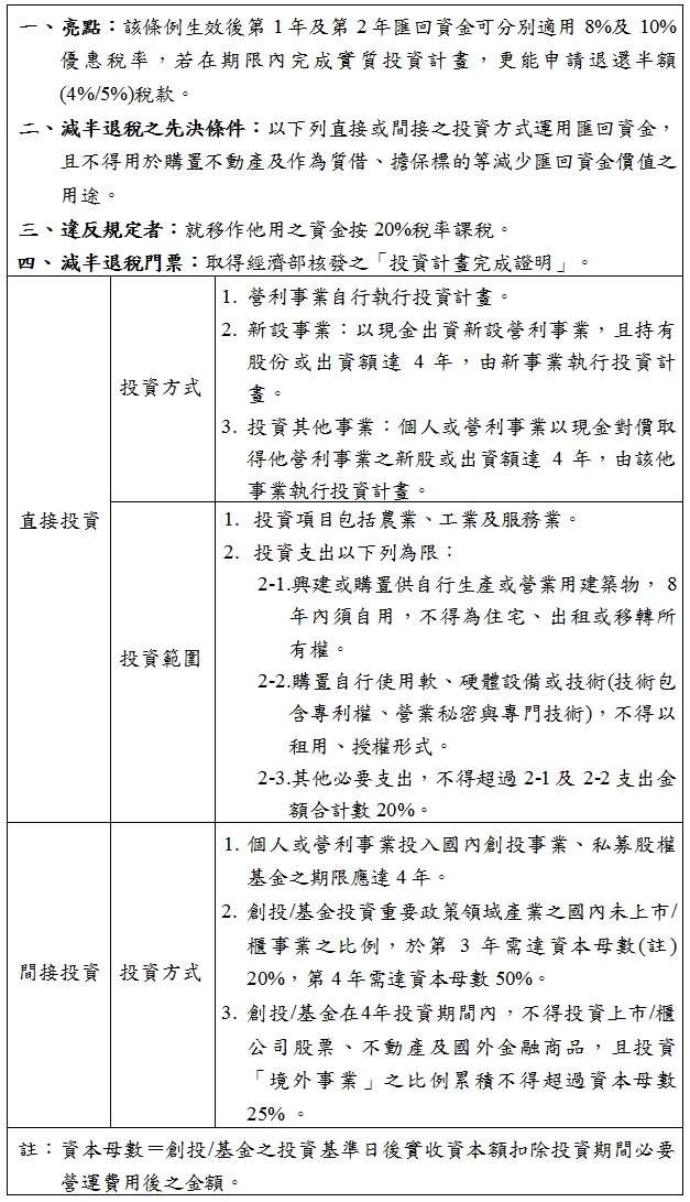 一、亮點:該條例生效後第1年及第2年匯回資金可分別適用8%及10%優惠稅率,若在期限內完成實質投資計畫,更能申請退還半額(4%/5%)稅款。二、減半退稅之先決條件:以下列直接或間接之投資方式運用匯回資金,且不得用於購置不動產及作為質借、擔保標的等減少匯回資金價值之用途。三、違反規定者:就移作他用之資金按20%稅率課稅。四、減半退稅門票:取得經濟部核發之「投資計畫完成證明」。直接投資,投資方式,1.營利事業自行執行投資計畫。2.新設事業:以現金出資新設營利事業,且持有股份或出資額達4年,由新事業執行投資計畫。3.投資其他事業:個人或營利事業以現金對價取得他營利事業之新股或出資額達4年,由該他事業執行投資計畫。,投資範圍,1.投資項目包括農業、工業及服務業。2.投資支出以下列為限:2-1.興建或購置供自行生產或營業用建築物, 8年內須自用,不得為住宅、出租或移轉所有權。2-2.購置自行使用軟、硬體設備或技術(技術包含專利權、營業秘密與專門技術),不得以租用、授權形式。2-3.其他必要支出,不得超過2-1及2-2支出金額合計數20%。間接投資,投資方式,1.個人或營利事業投入國內創投事業、私募股權基金之期限應達4年。2.創投/基金投資重要政策領域產業之國內未上市/櫃事業之比例,於第3年需達資本母數(註) 20%,第4年需達資本母數50%。3.創投/基金在4年投資期間內,不得投資上市/櫃公司股票、不動產及國外金融商品,且投資「境外事業」之比例累積不得超過資本母數25% 。註:資本母數=創投/基金之投資基準日後實收資本額扣除投資期間必要營運費用後之金額。