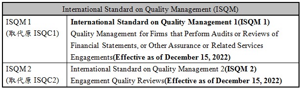 International Standard on Quality Management (ISQM),ISQM 1,(取代原ISQC1),International Standard on Quality Management 1(ISQM 1),Quality Management for Firms that Perform Audits or Reviews of Financial Statements, or Other Assurance or Related Services Engagements(Effective as of December 15, 2022),ISQM 2,(取代原ISQC2),International Standard on Quality Management 2(ISQM 2),Engagement Quality Reviews(Effective as of December 15, 2022)
