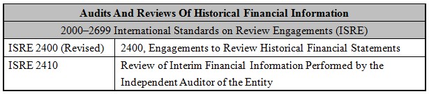 Audits And Reviews Of Historical Financial Information,2000–2699 International Standards on Review Engagements (ISRE),ISRE 2400 (Revised),2400, Engagements to Review Historical Financial Statements,ISRE 2410,Review of Interim Financial Information Performed by the Independent Auditor of the Entity 