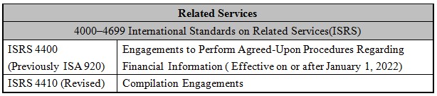 Related Services,4000–4699 International Standards on Related Services(ISRS),ISRS 4400 (Previously ISA 920),Engagements to Perform Agreed-Upon Procedures Regarding Financial Information ( Effective on or after January 1, 2022),ISRS 4410 (Revised),Compilation Engagements 