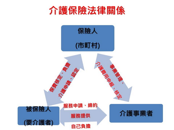圖1 三面法律關係架構