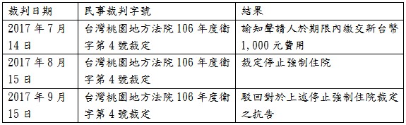 台灣桃園地方法院106年度衛字第4號裁定