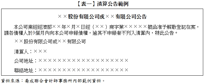 【表一】清算公告範例,××股份有限公司或××有限公司公告,本公司業經經濟部××年×月×日經（××）商字第×××××號函准予解散登記在案，請各債權人於3個月內向本公司申報債權，逾其不申報者不列入清算內，特此公告。,××股份有限公司或××有限公司,清算人：×××,公司地址：×××××××××××××××××××,聯絡地址：×××××××××××××××××××,資料來源：喬成聯合會計師事務所內部範例資料。