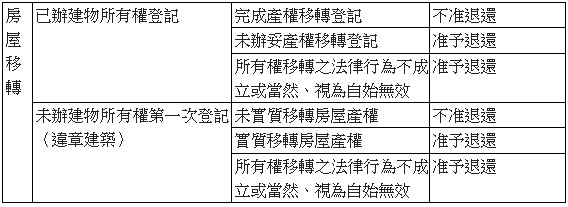 房屋移轉,已辦建物所有權登記,未辦建物所有權第一次登記