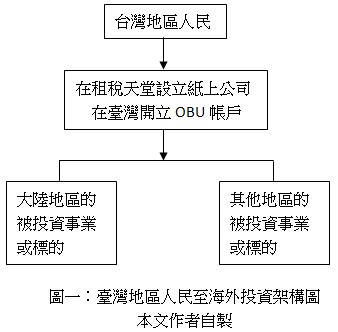 圖一:臺灣地區人民至海外投資架構圖