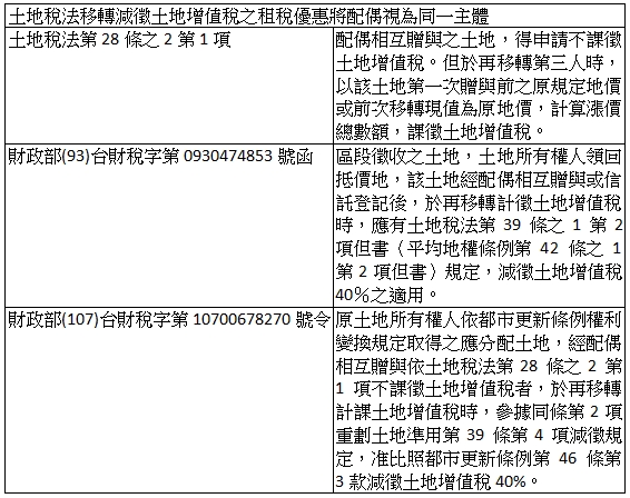 土地稅法移轉減徵土地增值稅之租稅優惠將配偶視為同一主體,土地稅法第28條之2第1項,配偶相互贈與之土地，得申請不課徵土地增值稅。但於再移轉第三人時，以該土地第一次贈與前之原規定地價或前次移轉現值為原地價，計算漲價總數額，課徵土地增值稅。,財政部(93)台財稅字第0930474853號函,區段徵收之土地，土地所有權人領回抵價地，該土地經配偶相互贈與或信託登記後，於再移轉計徵土地增值稅時，應有土地稅法第39條之1第2項但書（平均地權條例第42條之1第2項但書）規定，減徵土地增值稅40％之適用。,財政部(107)台財稅字第10700678270號令,原土地所有權人依都市更新條例權利變換規定取得之應分配土地，經配偶相互贈與依土地稅法第28條之2第1項不課徵土地增值稅者，於再移轉計課土地增值稅時，參據同條第2項重劃土地準用第39條第4項減徵規定，准比照都市更新條例第46條第3款減徵土地增值稅40%。