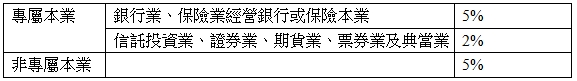 專屬本業,銀行業、保險業經營銀行或保險本業,5%,信託投資業、證券業、期貨業、票券業及典當業,2%,非專屬本業,5%