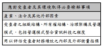 應對受查者及其環境取得必要瞭解事項,產業、法令及其他外部因素,受查者之組織結構、所有權結構、治理架構及營運模式，包括營運模式整合資訊科技之程度,用以評估受查者財務績效之內部及外部衡量指標