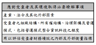 應對受查者及其環境取得必要瞭解事項,產業、法令及其他外部因素,受查者之組織結構、所有權結構、治理架構及營運模式，包括營運模式整合資訊科技之程度,用以評估受查者財務績效之內部及外部衡量指標