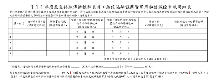 【表一】COVID-19員工防疫隔離假薪資費用加倍減除申報明細表