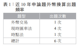 表1：近10年申論題外幣換算出題頻率