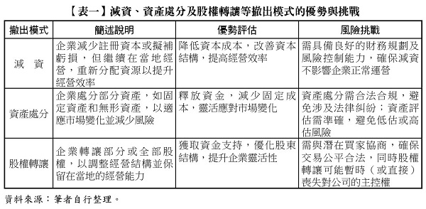 【表一】減資、資產處分及股權轉讓等撤出模式的優勢與挑戰,減資,資產處分,股權轉讓