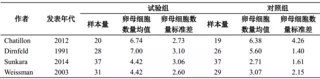 文献信息提取表