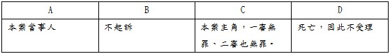 本案當事人,不起訴,本案主角,一審無罪、二審也無罪,死亡,因此不受理